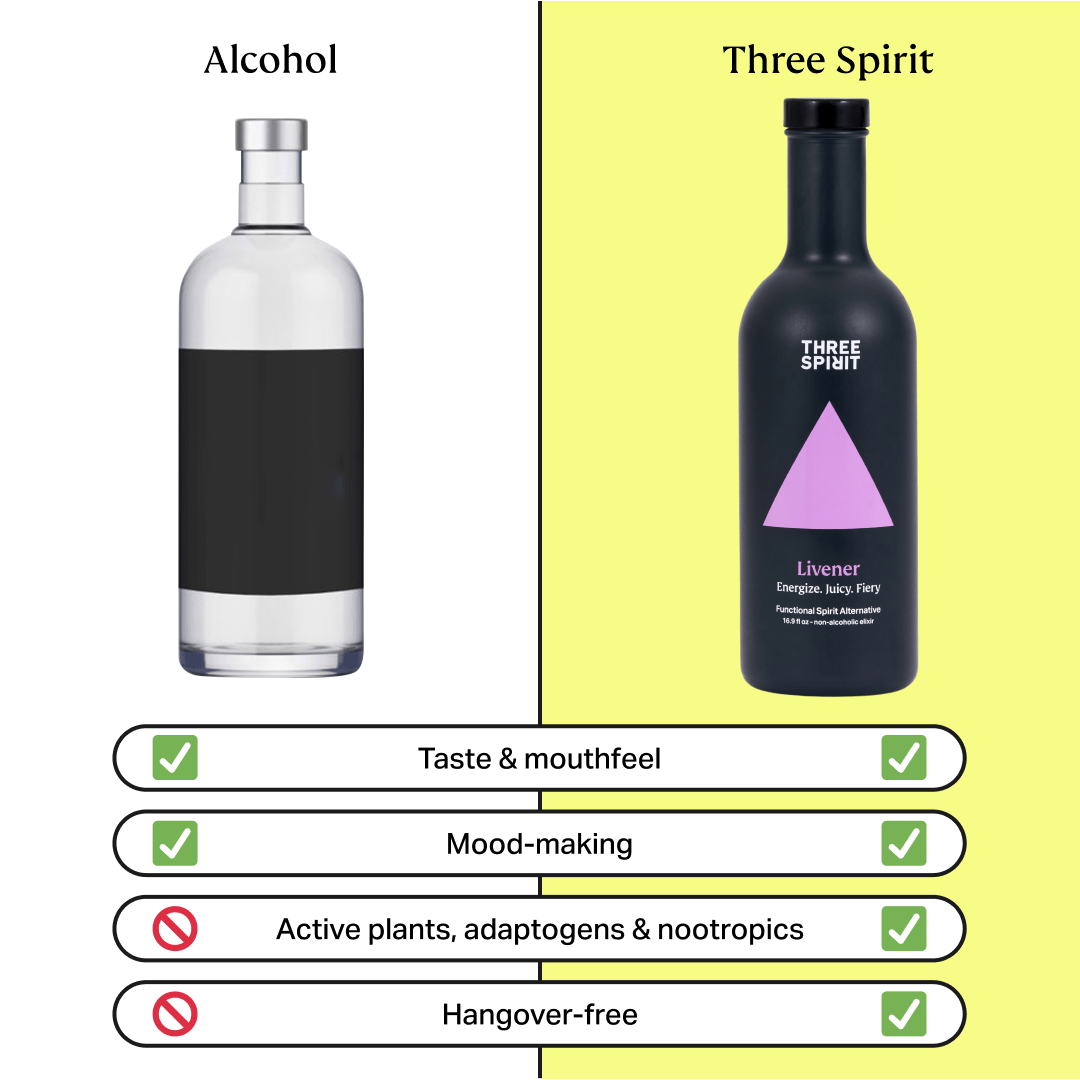 Livener • Non-Alcoholic Botanical Elixir • The Pick-Me-Up