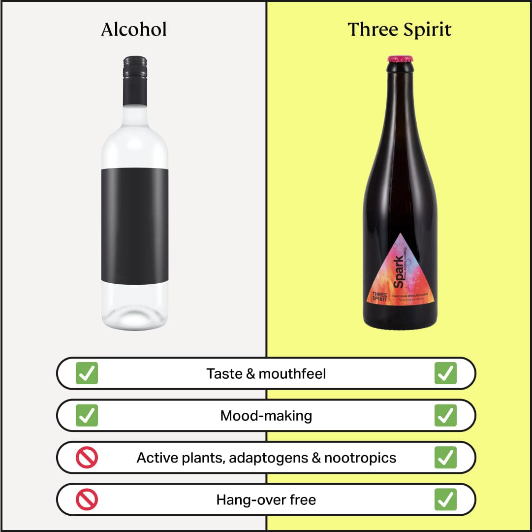 Spark • Non-Alcoholic Sparkling Alternative • The Party Starter